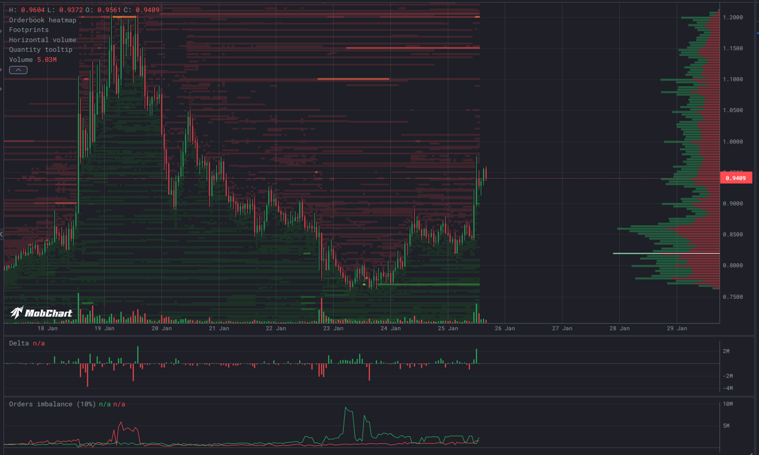 Jupiter DEX đẩy mạnh bán lẻ, JUP tăng 10% – Tiếp theo? - Tin Tức Bitcoin - Cập Nhật Tin Tức Coin Mới Nhất 24/7 2025 Jupiter DEX đẩy mạnh bán lẻ, JUP tăng 10% – Tiếp theo? - Tin Tức Bitcoin - Cập Nhật Tin Tức Coin Mới Nhất 24/7 2025