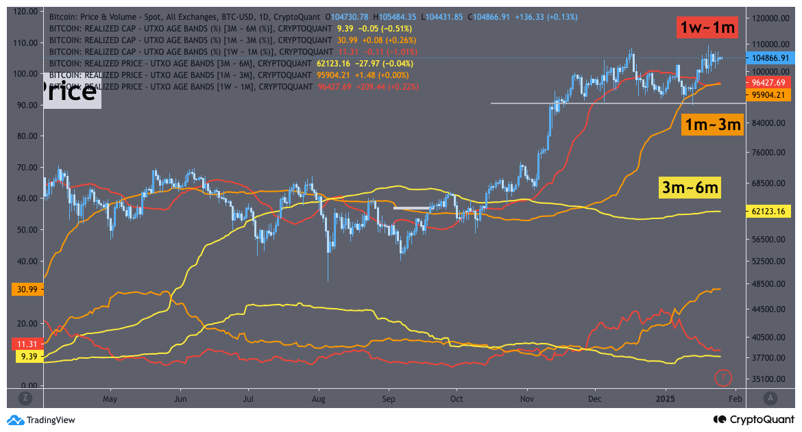 Binance giá Bitcoin lập kỷ lục khi perps duy trì giảm 105K USD - Tin Tức Bitcoin - Cập Nhật Tin Tức Coin Mới Nhất 24/7 2025 Binance giá Bitcoin lập kỷ lục khi perps duy trì giảm 105K USD - Tin Tức Bitcoin - Cập Nhật Tin Tức Coin Mới Nhất 24/7 2025