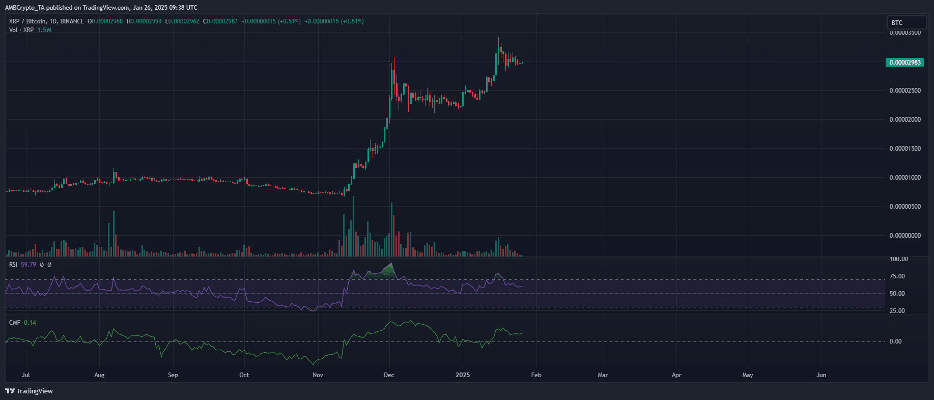 Hành trình phục hồi: Liệu BNB bắt kịp XRP, Solana? - Tin Tức Bitcoin - Cập Nhật Tin Tức Coin Mới Nhất 24/7 2025 XRP/BTC