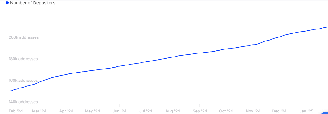 Ethereum: Tiềm năng tăng lên 5 nghìn USD dù ít đầu tư - Tin Tức Bitcoin - Cập Nhật Tin Tức Coin Mới Nhất 24/7 2025 Ethereum