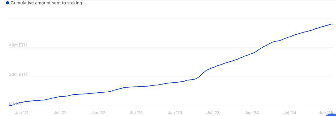 Ethereum: Tiềm năng tăng lên 5 nghìn USD dù ít đầu tư - Tin Tức Bitcoin - Cập Nhật Tin Tức Coin Mới Nhất 24/7 2025 Ethereum