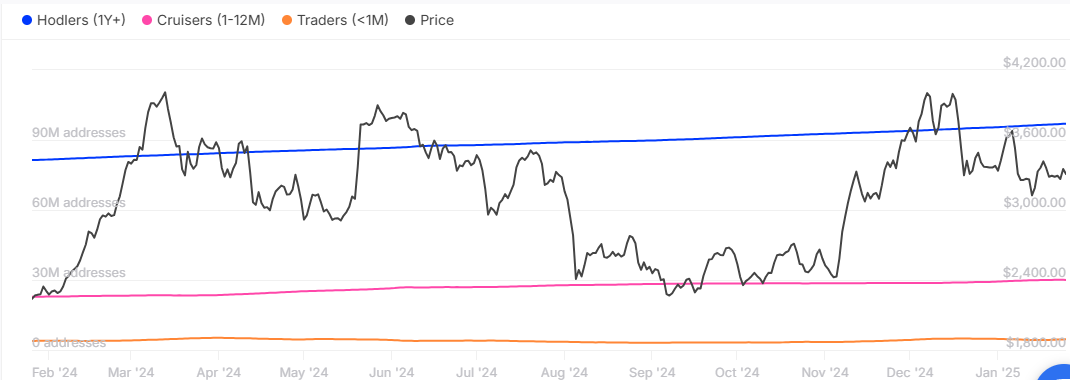 Ethereum: Tiềm năng tăng lên 5 nghìn USD dù ít đầu tư - Tin Tức Bitcoin - Cập Nhật Tin Tức Coin Mới Nhất 24/7 2025 Ethereum