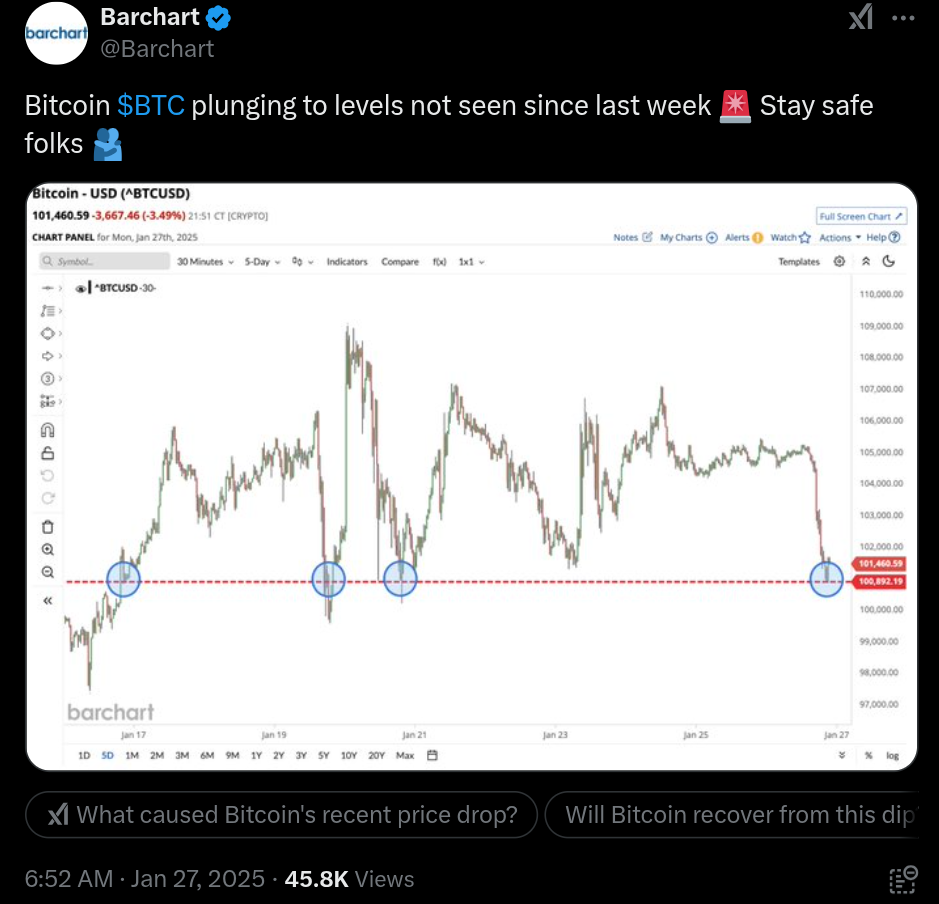 DeepSeek tổn thất 100K USD: Những điều Bitcoin tuần này - Tin Tức Bitcoin - Cập Nhật Tin Tức Coin Mới Nhất 24/7 2025 DeepSeek tổn thất 100K USD: Những điều Bitcoin tuần này - Tin Tức Bitcoin - Cập Nhật Tin Tức Coin Mới Nhất 24/7 2025