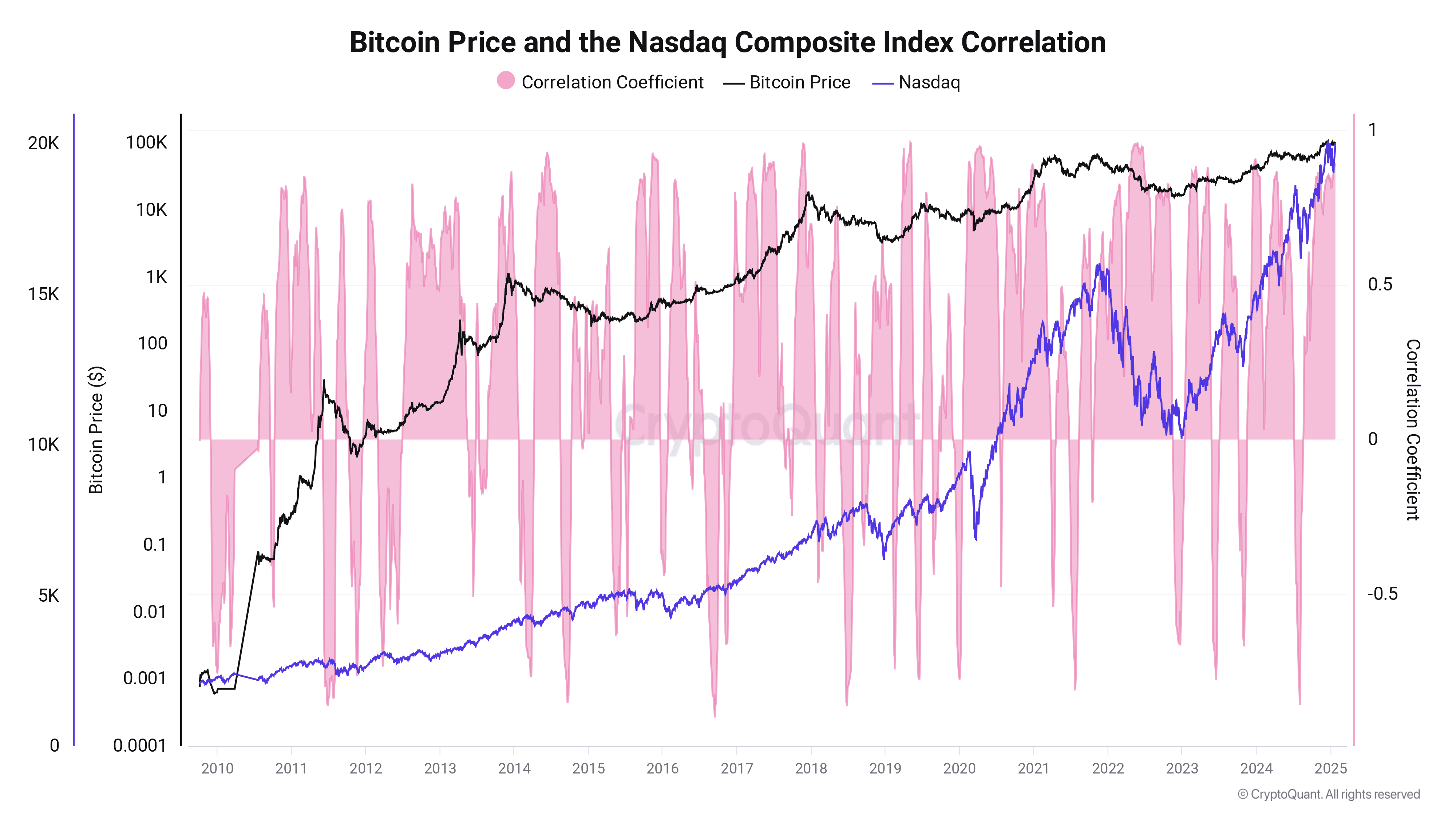 DeepSeek tổn thất 100K USD: Những điều Bitcoin tuần này - Tin Tức Bitcoin - Cập Nhật Tin Tức Coin Mới Nhất 24/7 2025 DeepSeek tổn thất 100K USD: Những điều Bitcoin tuần này - Tin Tức Bitcoin - Cập Nhật Tin Tức Coin Mới Nhất 24/7 2025