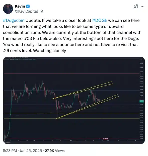 Dogecoin bùng nổ 10.000% trong 8 ngày: Có lặp lại? - Tin Tức Bitcoin - Cập Nhật Tin Tức Coin Mới Nhất 24/7 2025 Kevin on Dogecoin