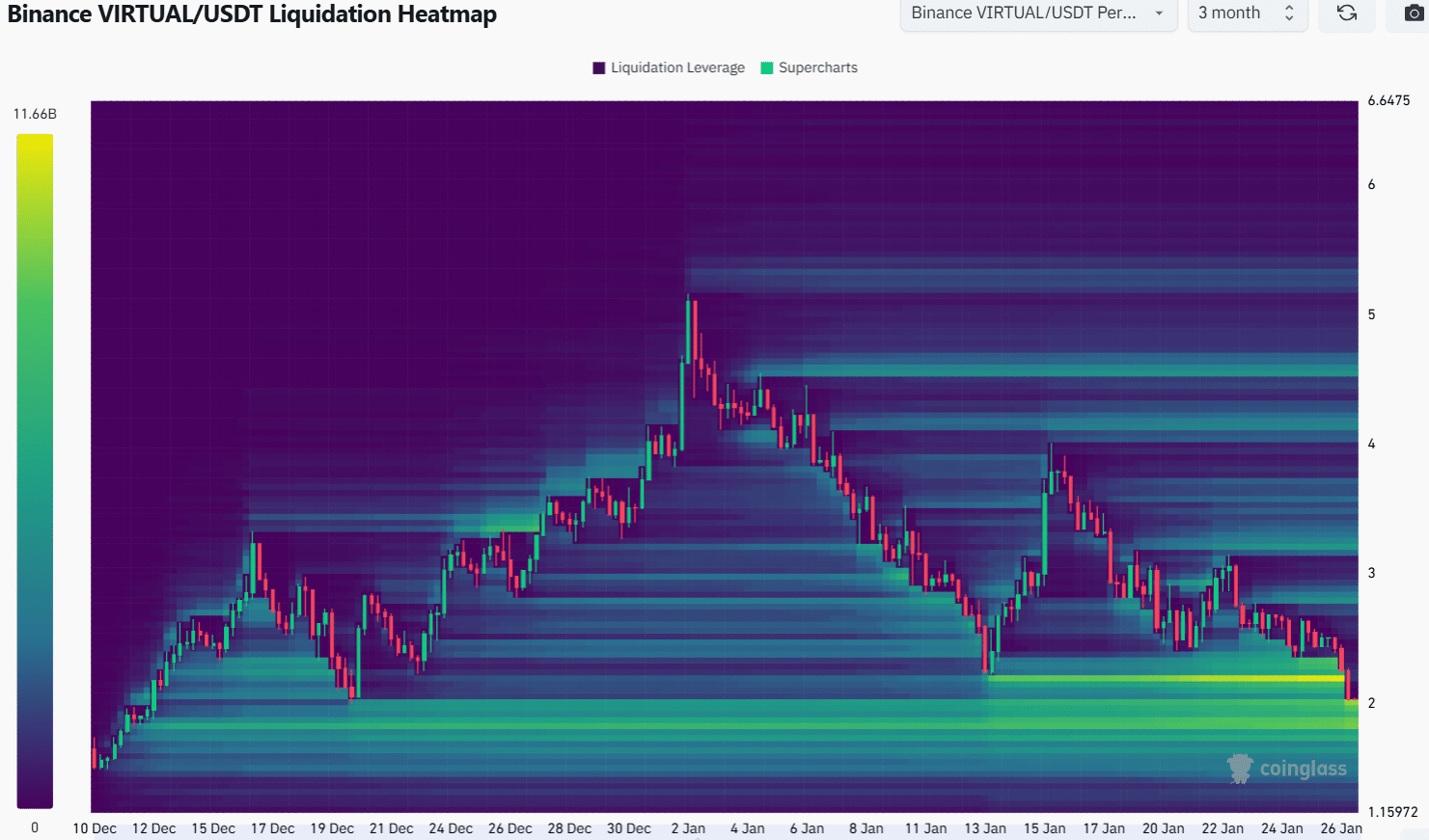 Dự đoán giá ảo: Liệu sẽ giảm dưới 2 USD? - Tin Tức Bitcoin - Cập Nhật Tin Tức Coin Mới Nhất 24/7 2025 VIRTUAL Liquidation Heatmap