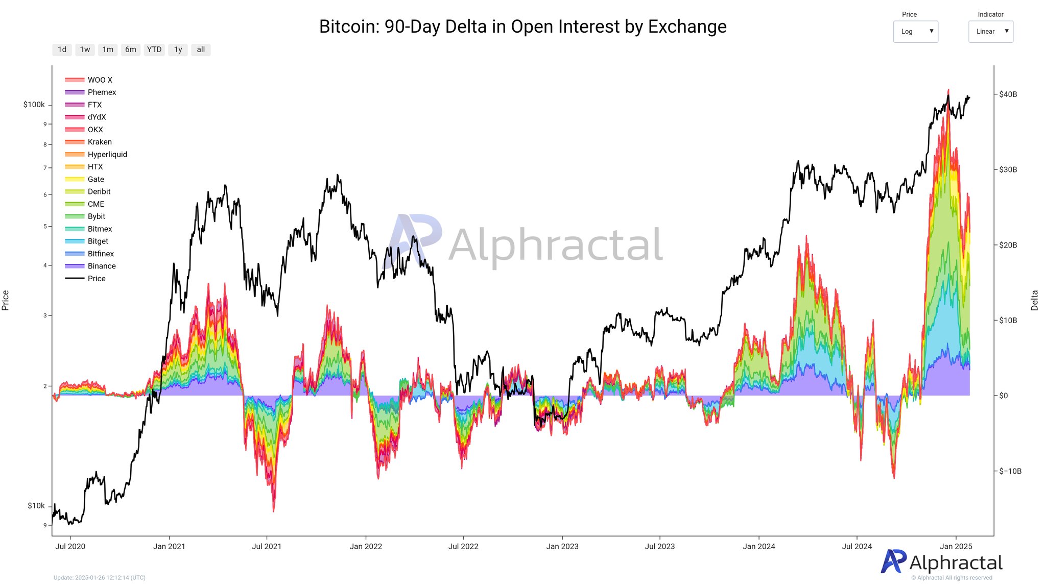 Bitcoin sắp giảm 50%? Dấu hiệu đáng lo ngại xuất hiện - Tin Tức Bitcoin - Cập Nhật Tin Tức Coin Mới Nhất 24/7 2025 Bitcoin sắp giảm 50%? Dấu hiệu đáng lo ngại xuất hiện - Tin Tức Bitcoin - Cập Nhật Tin Tức Coin Mới Nhất 24/7 2025