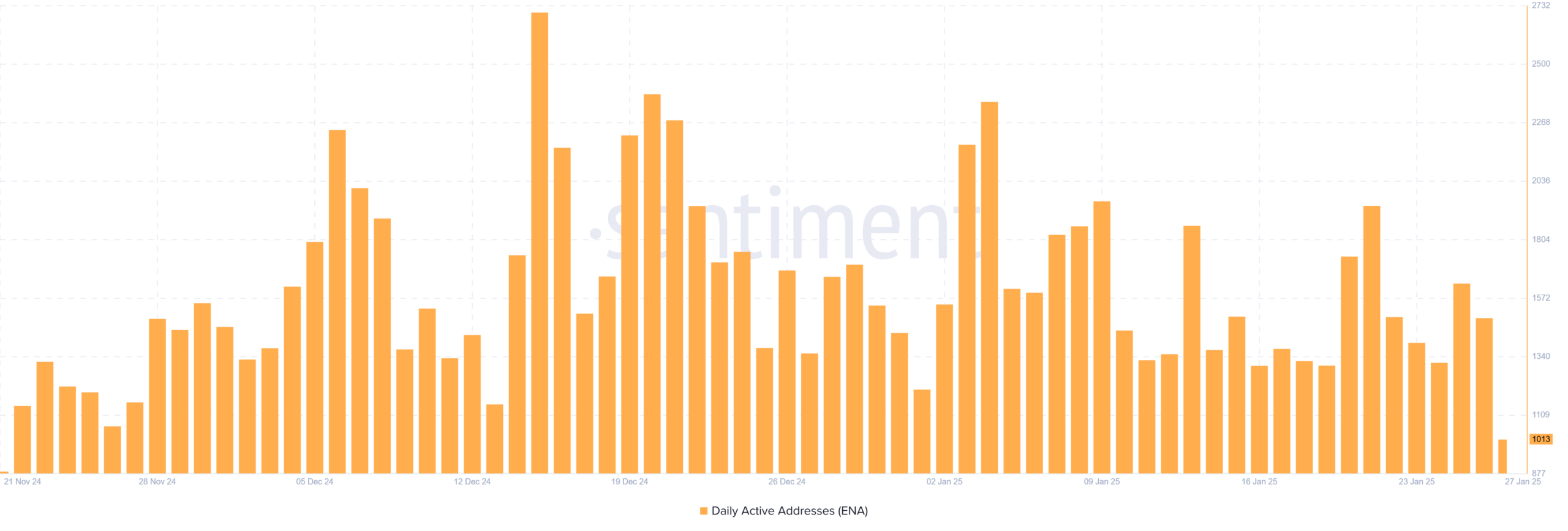 Ethena: Đợt bật lại từ tỷ lệ tài trợ -42% của ENA - Tin Tức Bitcoin - Cập Nhật Tin Tức Coin Mới Nhất 24/7 2025 Ethena: Đợt bật lại từ tỷ lệ tài trợ -42% của ENA - Tin Tức Bitcoin - Cập Nhật Tin Tức Coin Mới Nhất 24/7 2025