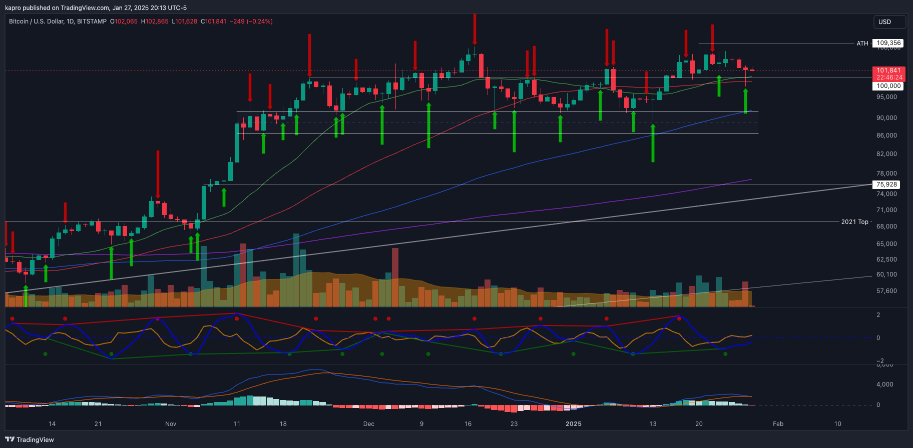 Bitcoin đang sẵn sàng cho đợt bơm giá tiếp theo - Tin Tức Bitcoin - Cập Nhật Tin Tức Coin Mới Nhất 24/7 2025 Bitcoin đang sẵn sàng cho đợt bơm giá tiếp theo - Tin Tức Bitcoin - Cập Nhật Tin Tức Coin Mới Nhất 24/7 2025