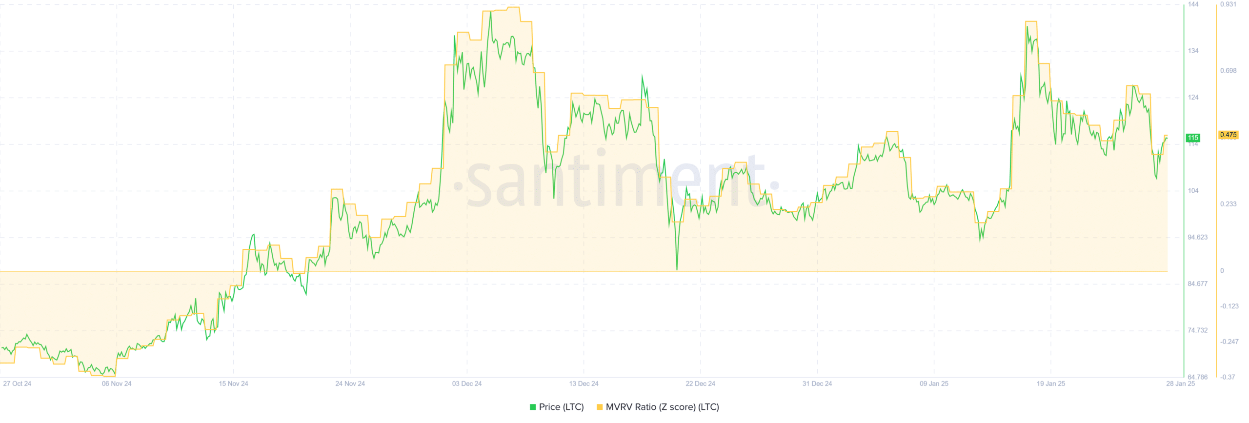 Tăng 30% Hashrate Litecoin: LTC sẽ ảnh hưởng gì? - Tin Tức Bitcoin - Cập Nhật Tin Tức Coin Mới Nhất 24/7 2025 Tăng 30% Hashrate Litecoin: LTC sẽ ảnh hưởng gì? - Tin Tức Bitcoin - Cập Nhật Tin Tức Coin Mới Nhất 24/7 2025
