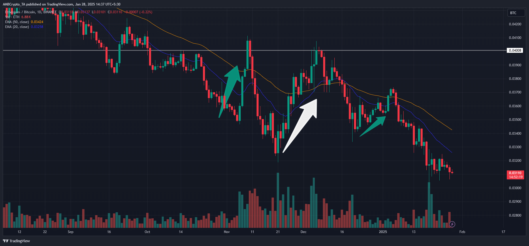 Tương lai Ethereum và quyết định từ Fed quý 1 - Tin Tức Bitcoin - Cập Nhật Tin Tức Coin Mới Nhất 24/7 2025 Ethereum