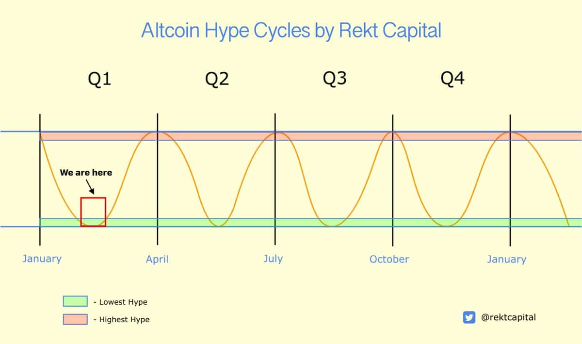Tháng 2/2025: Bùng nổ altcoin 43% sẽ lặp lại? - Tin Tức Bitcoin - Cập Nhật Tin Tức Coin Mới Nhất 24/7 2025 altcoin