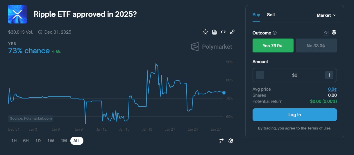 XRP DEX đạt khối lượng hàng ngày 17 triệu USD - Tin Tức Bitcoin - Cập Nhật Tin Tức Coin Mới Nhất 24/7 2025