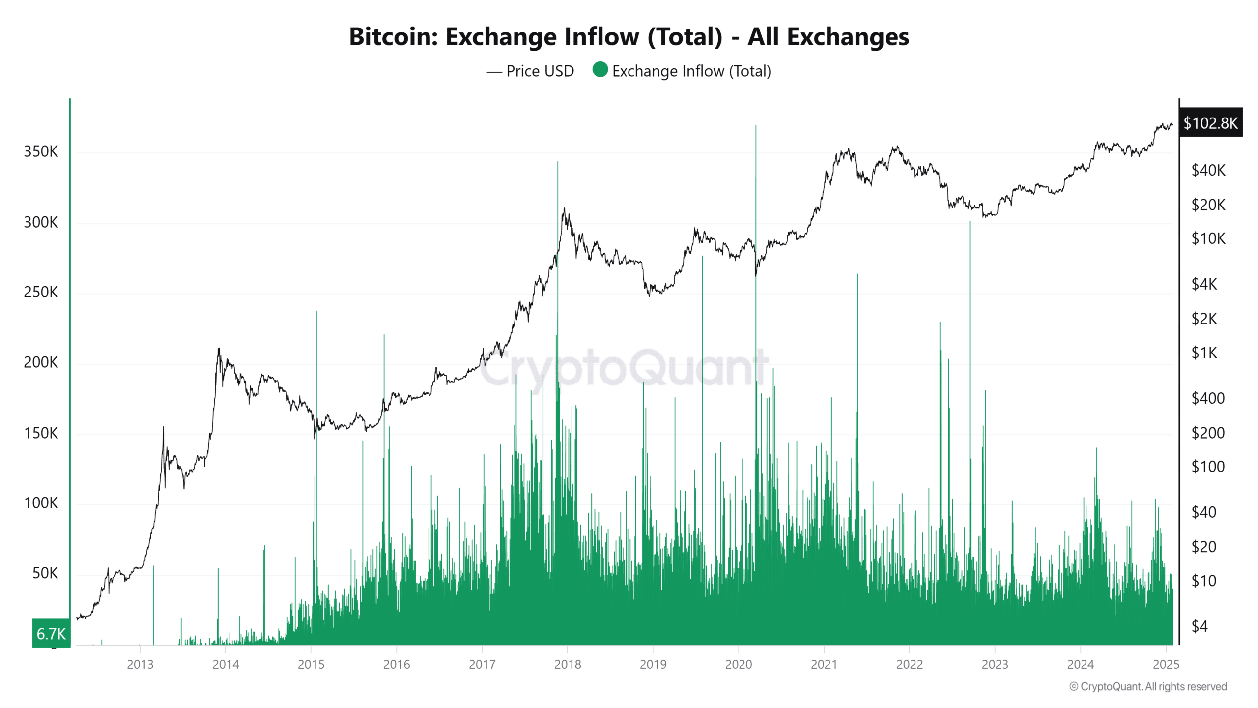 Vượt ngưỡng 106K USD: Chiến lược đẩy giá Bitcoin - Tin Tức Bitcoin - Cập Nhật Tin Tức Coin Mới Nhất 24/7 2025 Vượt ngưỡng 106K USD: Chiến lược đẩy giá Bitcoin - Tin Tức Bitcoin - Cập Nhật Tin Tức Coin Mới Nhất 24/7 2025