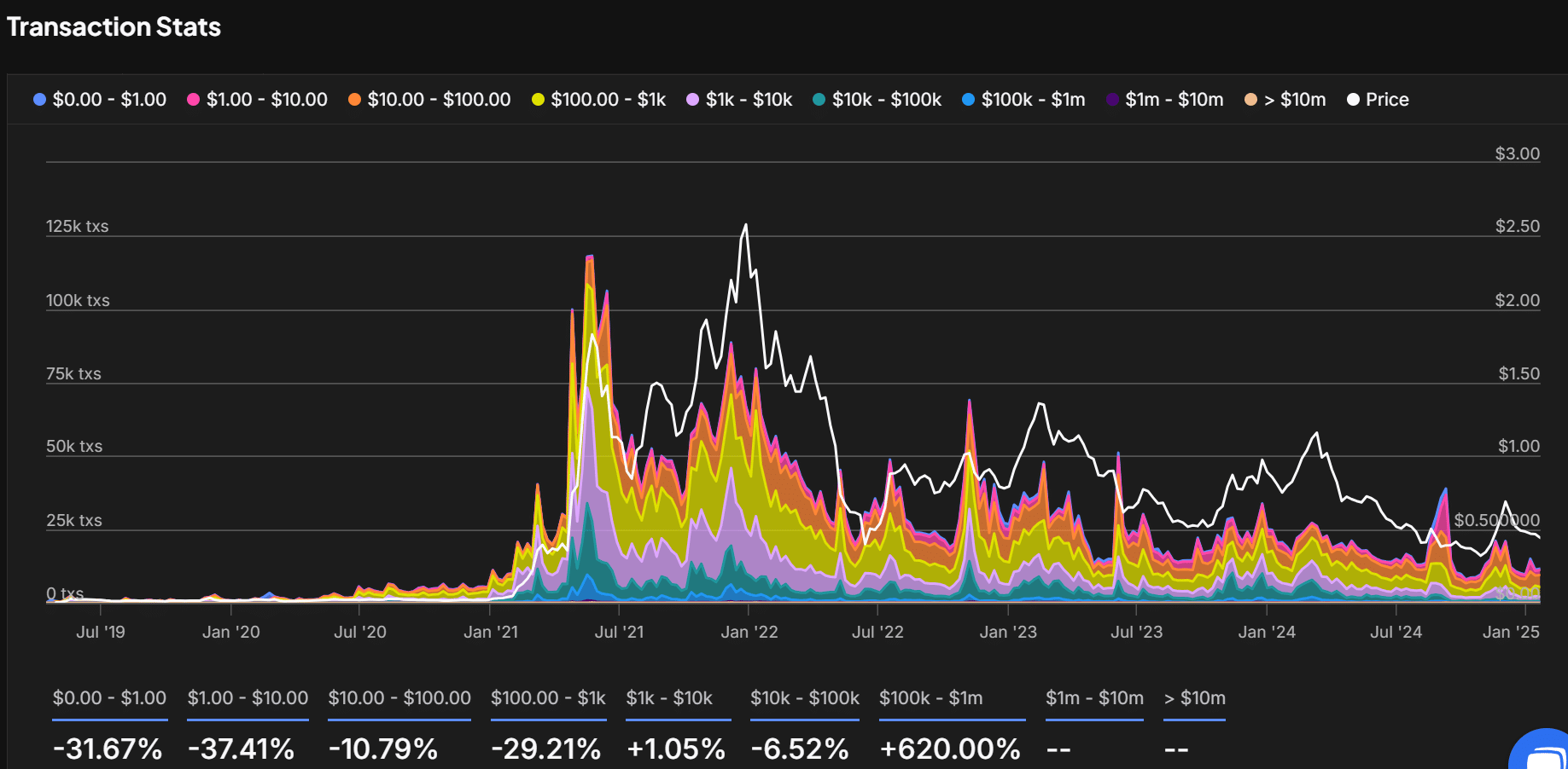 93% chủ POL chịu lỗ: Nên lo lắng hay không? - Tin Tức Bitcoin - Cập Nhật Tin Tức Coin Mới Nhất 24/7 2025 93% chủ POL chịu lỗ: Nên lo lắng hay không? - Tin Tức Bitcoin - Cập Nhật Tin Tức Coin Mới Nhất 24/7 2025