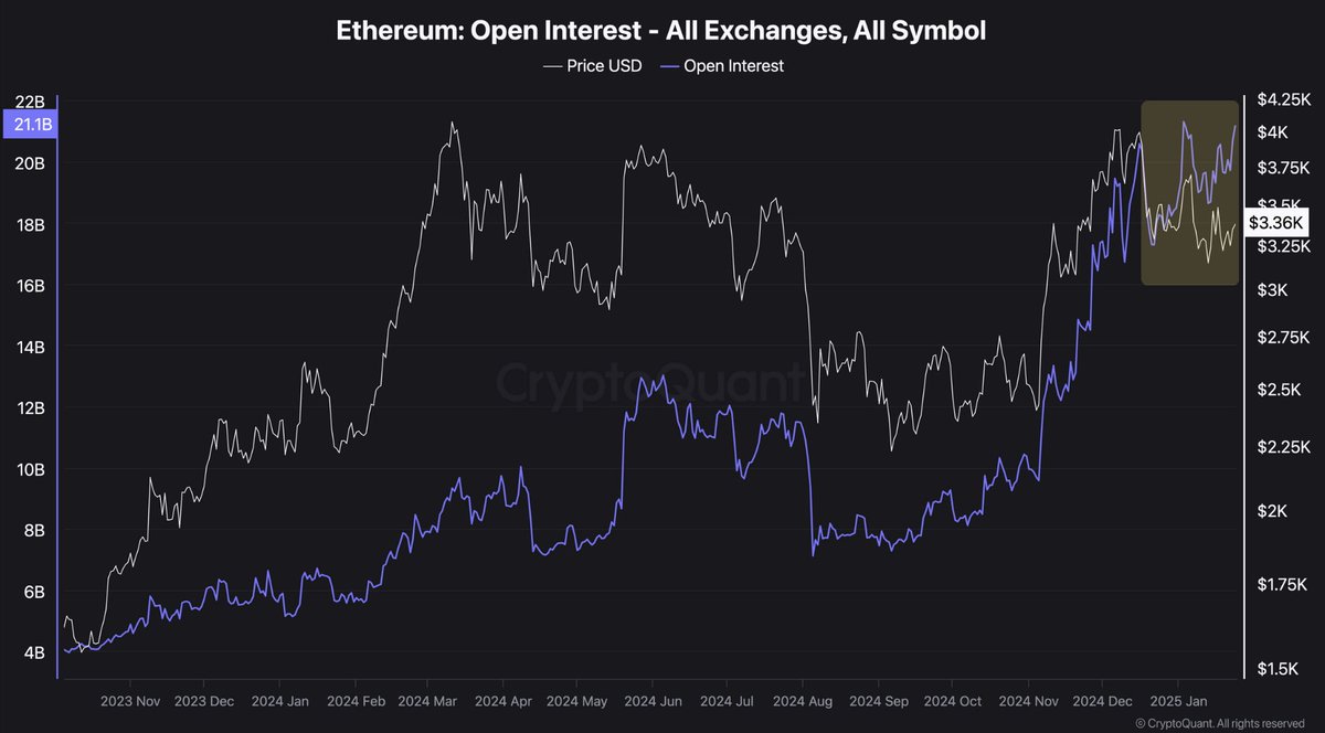 Ethereum chạm ngưỡng 4K USD: Hướng tới 6K USD? - Tin Tức Bitcoin - Cập Nhật Tin Tức Coin Mới Nhất 24/7 2025 Ethereum chạm ngưỡng 4K USD: Hướng tới 6K USD? - Tin Tức Bitcoin - Cập Nhật Tin Tức Coin Mới Nhất 24/7 2025