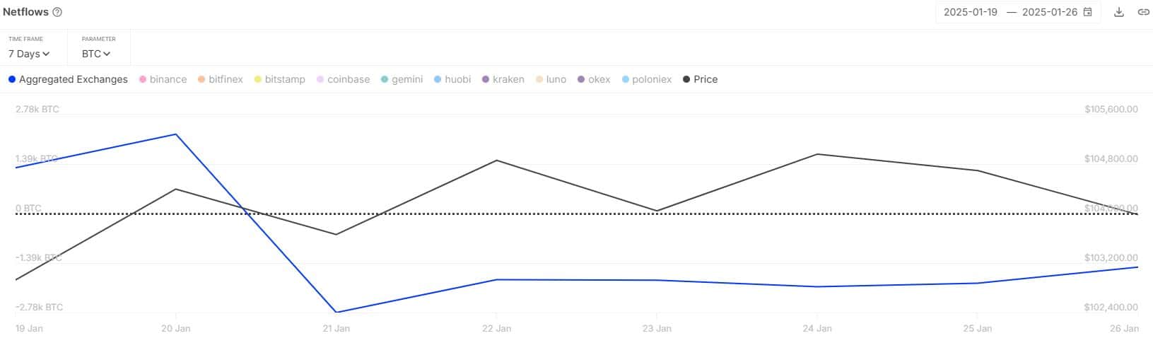 Bitcoin – 4,85 triệu BTC rút, thiếu hụt nguồn cung? - Tin Tức Bitcoin - Cập Nhật Tin Tức Coin Mới Nhất 24/7 2025 Bitcoin