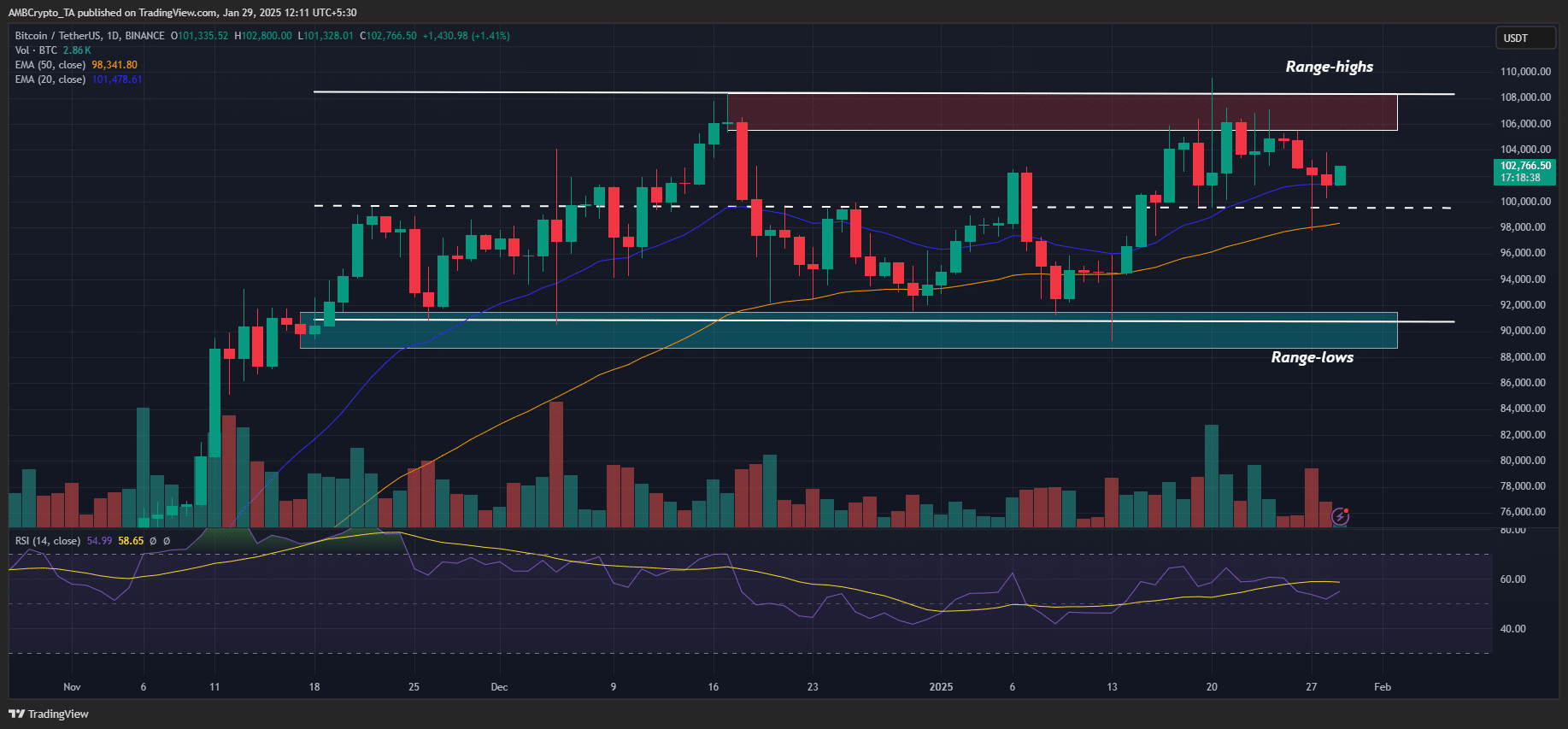 Phản ứng FOMC có thể đẩy Bitcoin lên trên 110K USD - Tin Tức Bitcoin - Cập Nhật Tin Tức Coin Mới Nhất 24/7 2025 Bitcoin FOMC