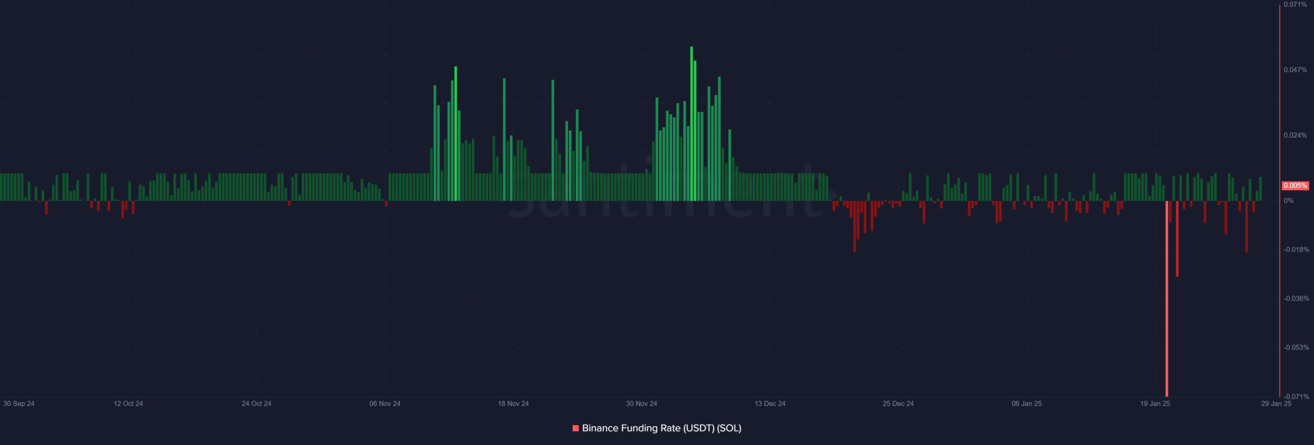 Phân tích tác động giao dịch 20,5 triệu USD Pump.fun lên giá Solana - Tin Tức Bitcoin - Cập Nhật Tin Tức Coin Mới Nhất 24/7 2025 Phân tích tác động giao dịch 20,5 triệu USD Pump.fun lên giá Solana - Tin Tức Bitcoin - Cập Nhật Tin Tức Coin Mới Nhất 24/7 2025