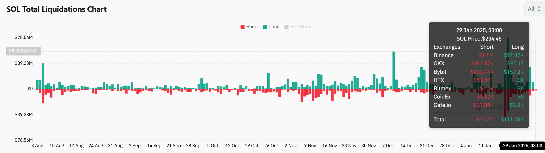 Phân tích tác động giao dịch 20,5 triệu USD Pump.fun lên giá Solana - Tin Tức Bitcoin - Cập Nhật Tin Tức Coin Mới Nhất 24/7 2025 Phân tích tác động giao dịch 20,5 triệu USD Pump.fun lên giá Solana - Tin Tức Bitcoin - Cập Nhật Tin Tức Coin Mới Nhất 24/7 2025
