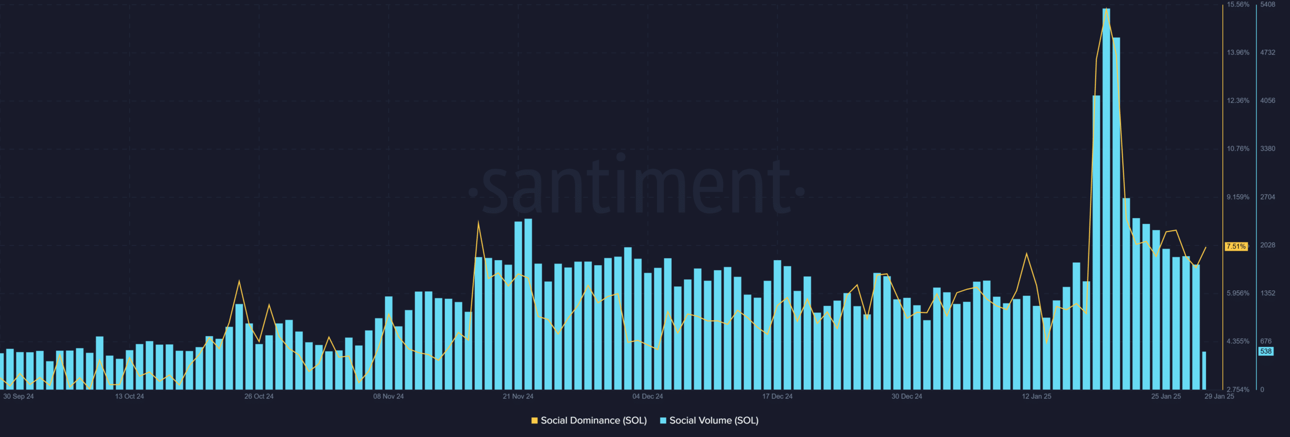 Phân tích tác động giao dịch 20,5 triệu USD Pump.fun lên giá Solana - Tin Tức Bitcoin - Cập Nhật Tin Tức Coin Mới Nhất 24/7 2025 Phân tích tác động giao dịch 20,5 triệu USD Pump.fun lên giá Solana - Tin Tức Bitcoin - Cập Nhật Tin Tức Coin Mới Nhất 24/7 2025