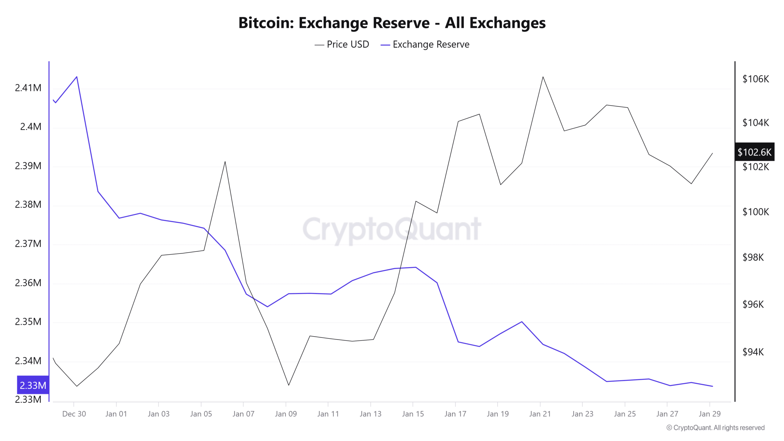 Bitcoin có chạm đỉnh thị trường? Phân tích UTXOs BTC - Tin Tức Bitcoin - Cập Nhật Tin Tức Coin Mới Nhất 24/7 2025 Bitcoin có chạm đỉnh thị trường? Phân tích UTXOs BTC - Tin Tức Bitcoin - Cập Nhật Tin Tức Coin Mới Nhất 24/7 2025
