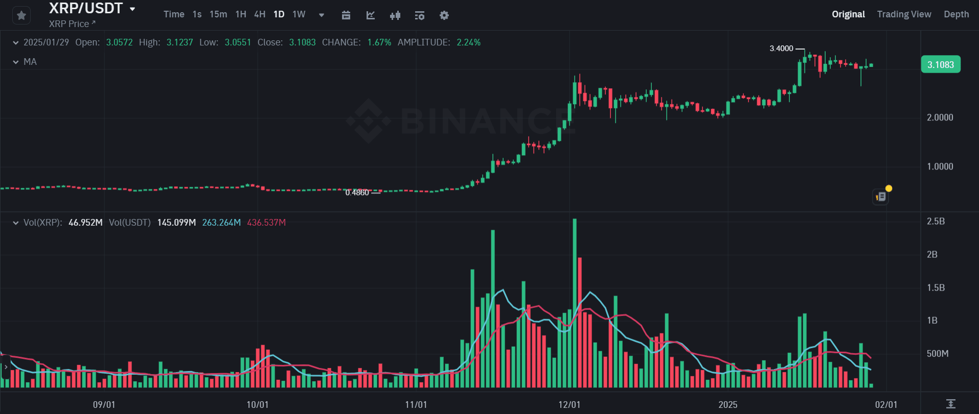 XRP hồi phục sau 3 triệu USD short squeeze - Sẽ bền vững? - Tin Tức Bitcoin - Cập Nhật Tin Tức Coin Mới Nhất 24/7 2025 Binance order book