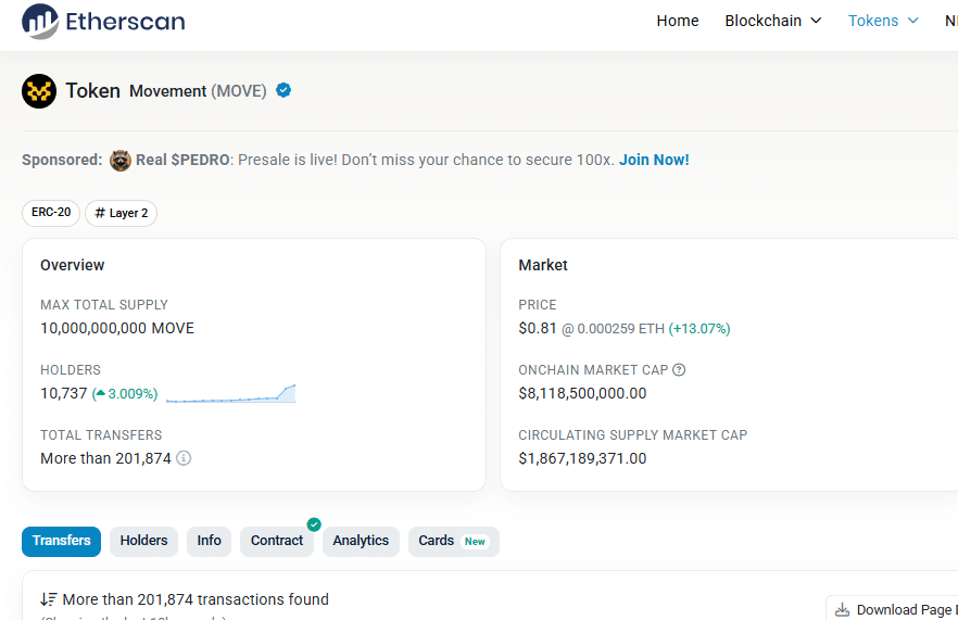 MOVE tăng 16% nhờ WLF mua - Sắp đạt ATH? - Tin Tức Bitcoin - Cập Nhật Tin Tức Coin Mới Nhất 24/7 2025 MOVE tăng 16% nhờ WLF mua - Sắp đạt ATH? - Tin Tức Bitcoin - Cập Nhật Tin Tức Coin Mới Nhất 24/7 2025
