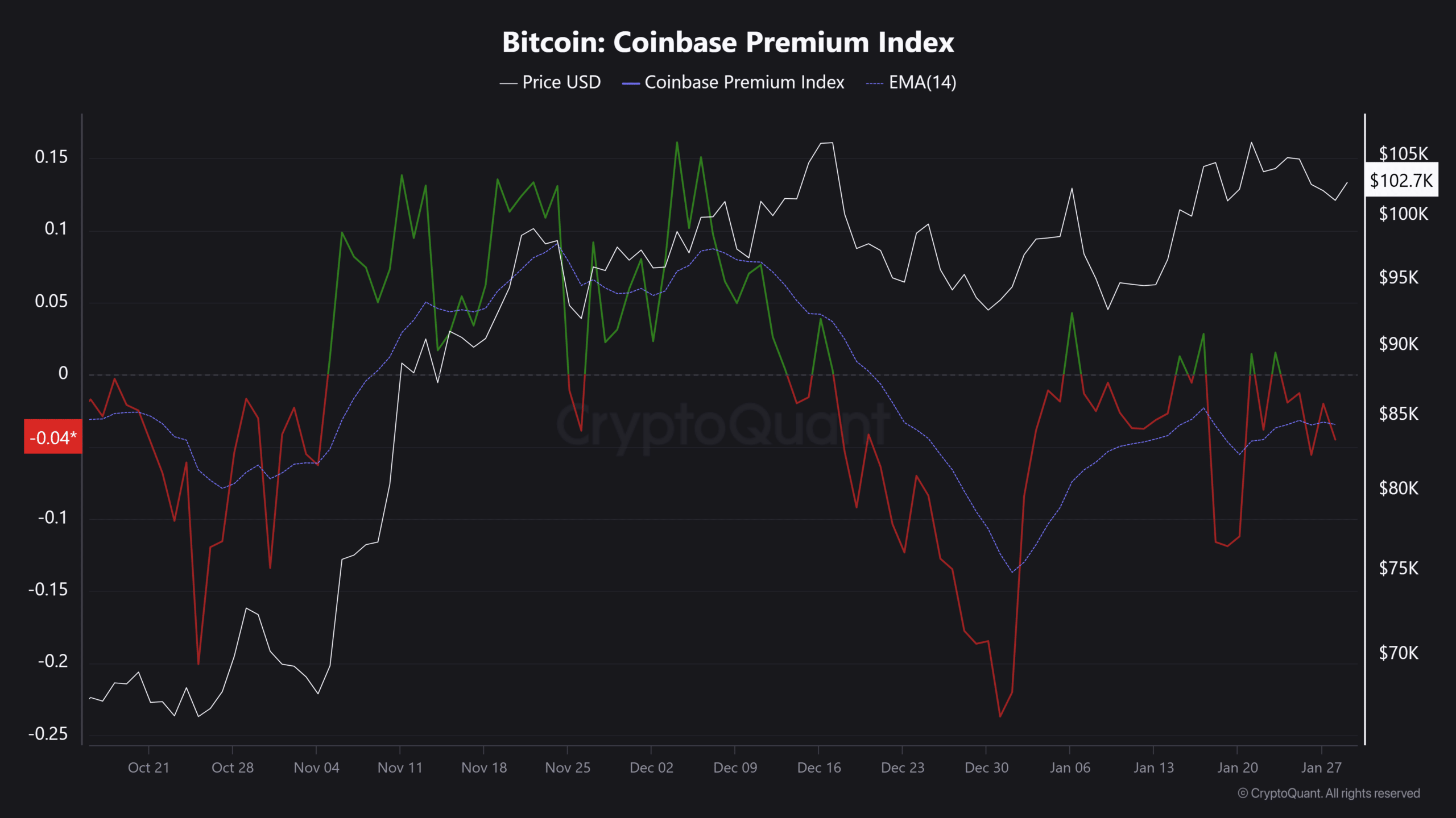 Bitcoin: Cá voi gom 22K BTC, đà tăng tiếp diễn? - Tin Tức Bitcoin - Cập Nhật Tin Tức Coin Mới Nhất 24/7 2025 Bitcoin