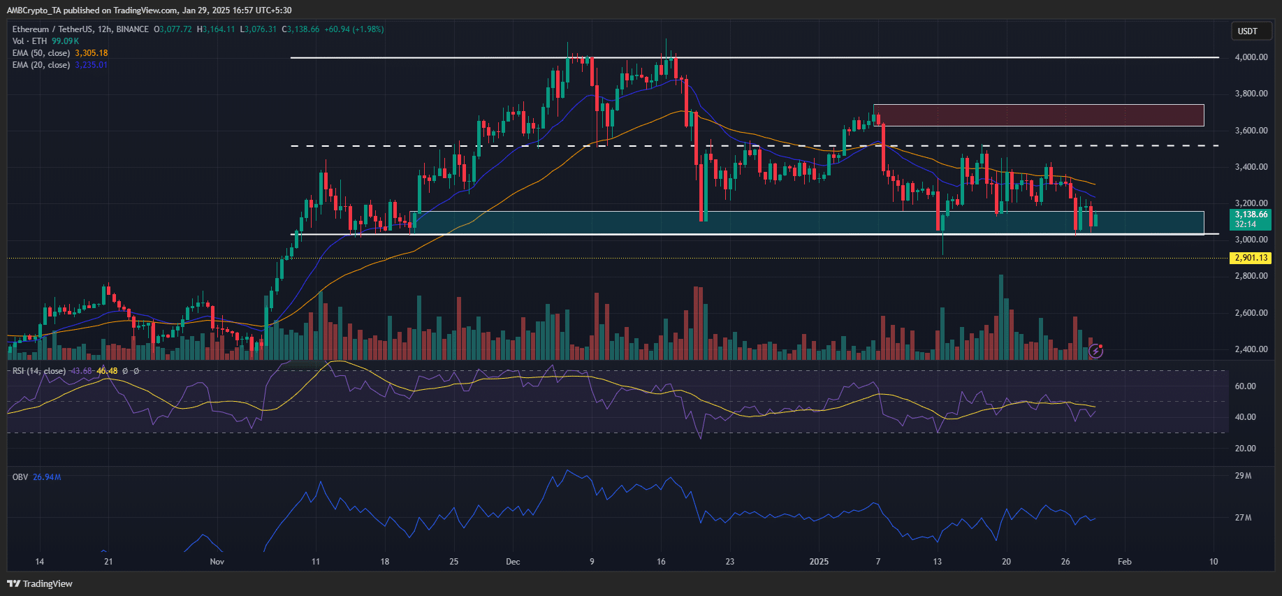 Địa chỉ Ethereum tăng 37%: Sức hút từ DeFi? - Tin Tức Bitcoin - Cập Nhật Tin Tức Coin Mới Nhất 24/7 2025 Ethereum