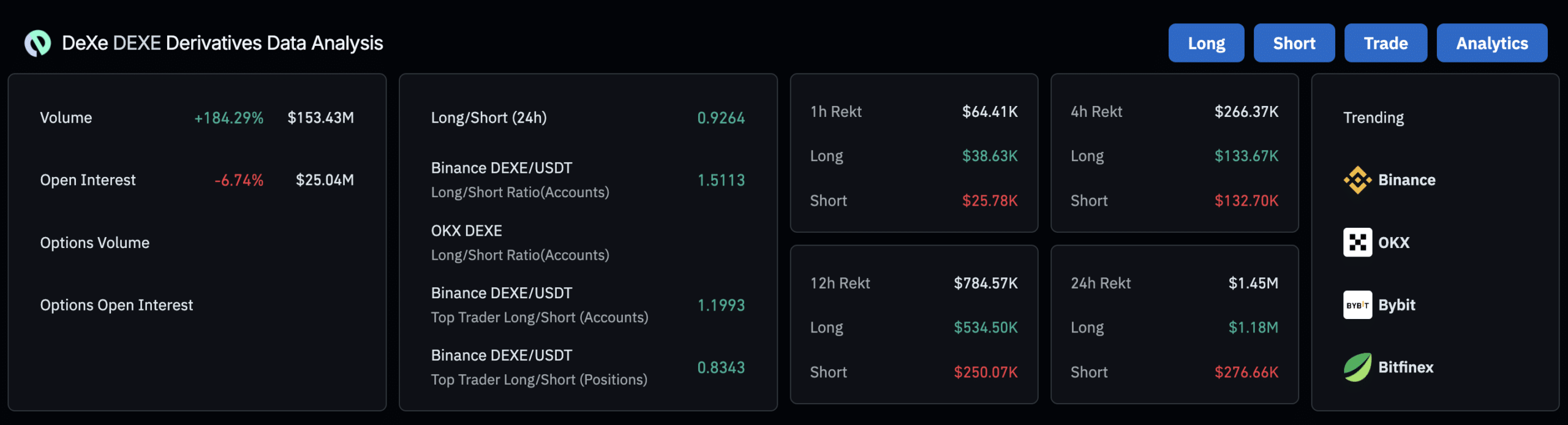 Trader hưởng lợi từ đợt giảm DEXE? Dữ liệu này bật mí… - Tin Tức Bitcoin - Cập Nhật Tin Tức Coin Mới Nhất 24/7 2025 Trader hưởng lợi từ đợt giảm DEXE? Dữ liệu này bật mí… - Tin Tức Bitcoin - Cập Nhật Tin Tức Coin Mới Nhất 24/7 2025