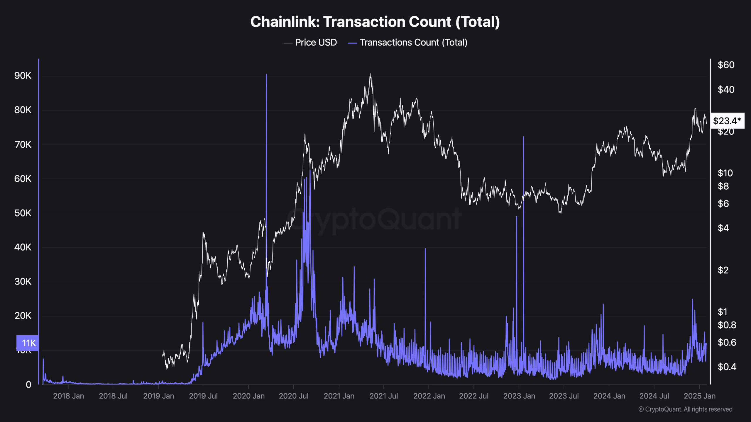 LINK – Đột phá 31% liệu có khả thi? Cảnh báo mức độ quan trọng - Tin Tức Bitcoin - Cập Nhật Tin Tức Coin Mới Nhất 24/7 2025 LINK – Đột phá 31% liệu có khả thi? Cảnh báo mức độ quan trọng - Tin Tức Bitcoin - Cập Nhật Tin Tức Coin Mới Nhất 24/7 2025