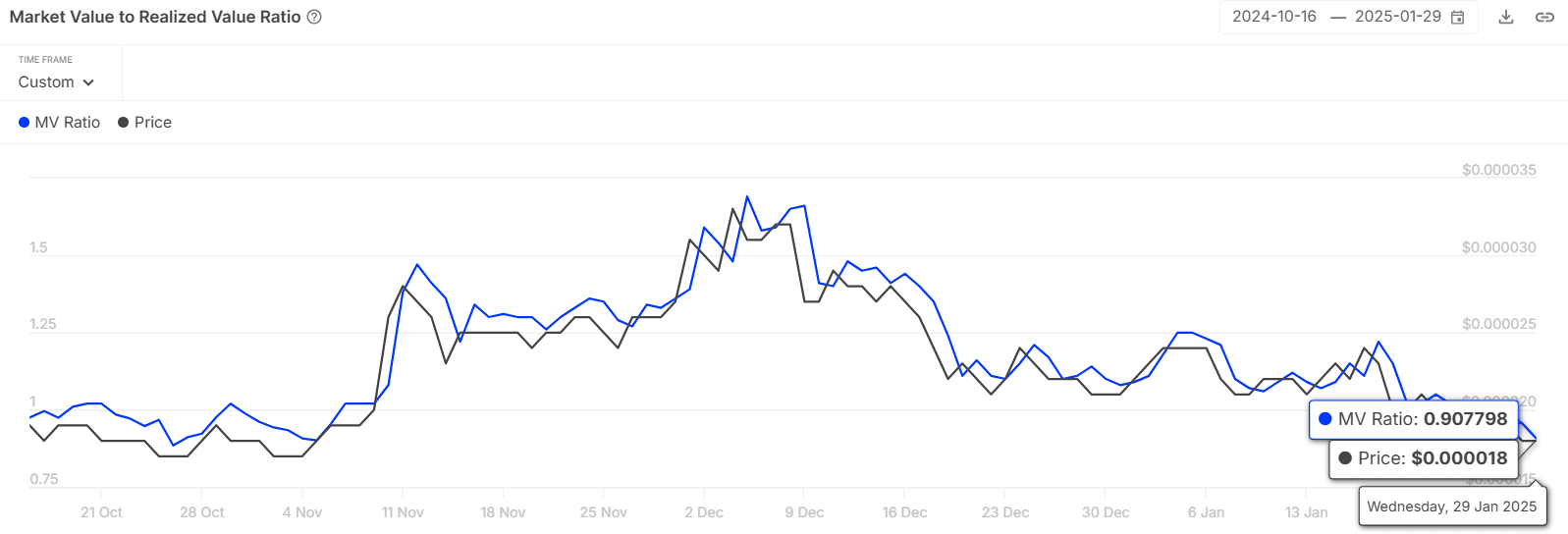 Lợi nhuận ví Shiba Inu chạm đáy 3 tháng: Điều cần chú ý! - Tin Tức Bitcoin - Cập Nhật Tin Tức Coin Mới Nhất 24/7 2025 Lợi nhuận ví Shiba Inu chạm đáy 3 tháng: Điều cần chú ý! - Tin Tức Bitcoin - Cập Nhật Tin Tức Coin Mới Nhất 24/7 2025