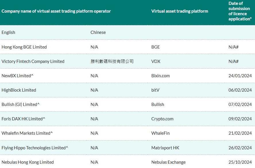 Metaplanet mua 21K BTC, người dùng Hàn tăng 450% - Tin Tức Bitcoin - Cập Nhật Tin Tức Coin Mới Nhất 24/7 2025 Hong Kong SFC virtual assence applicants