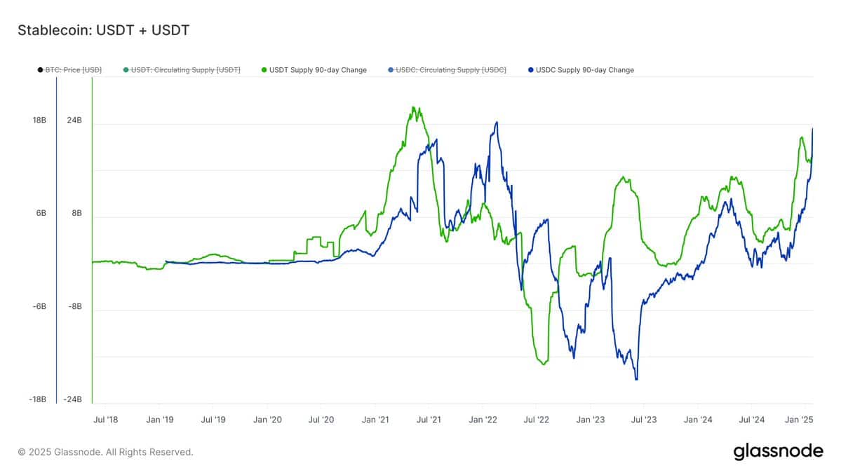 200 tỷ USD: Stablecoin tái định hình tài chính toàn cầu - Tin Tức Bitcoin - Cập Nhật Tin Tức Coin Mới Nhất 24/7 2025