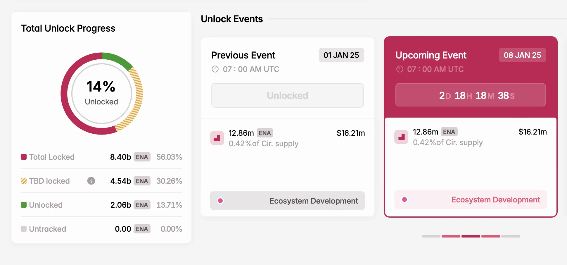 5 Lần Mở Khóa Token Quan Trọng Tuần Tới - Tin Tức Bitcoin - Cập Nhật Tin Tức Coin Mới Nhất 24/7 2025 ENA unlock