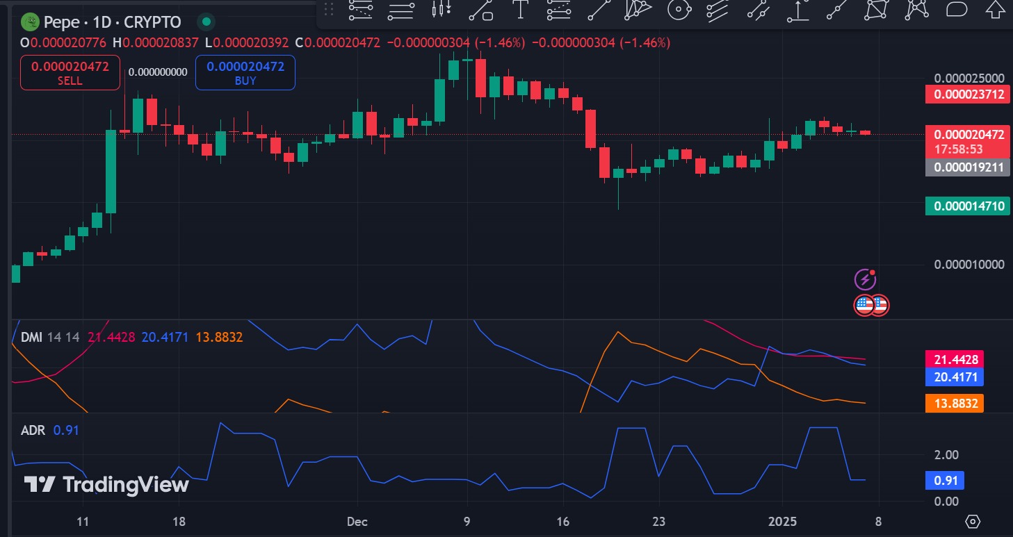 Ảnh hưởng của cá voi 4,54 triệu USD lên memecoin PEPE - Tin Tức Bitcoin - Cập Nhật Tin Tức Coin Mới Nhất 24/7 2025 Ảnh hưởng của cá voi 4,54 triệu USD lên memecoin PEPE - Tin Tức Bitcoin - Cập Nhật Tin Tức Coin Mới Nhất 24/7 2025