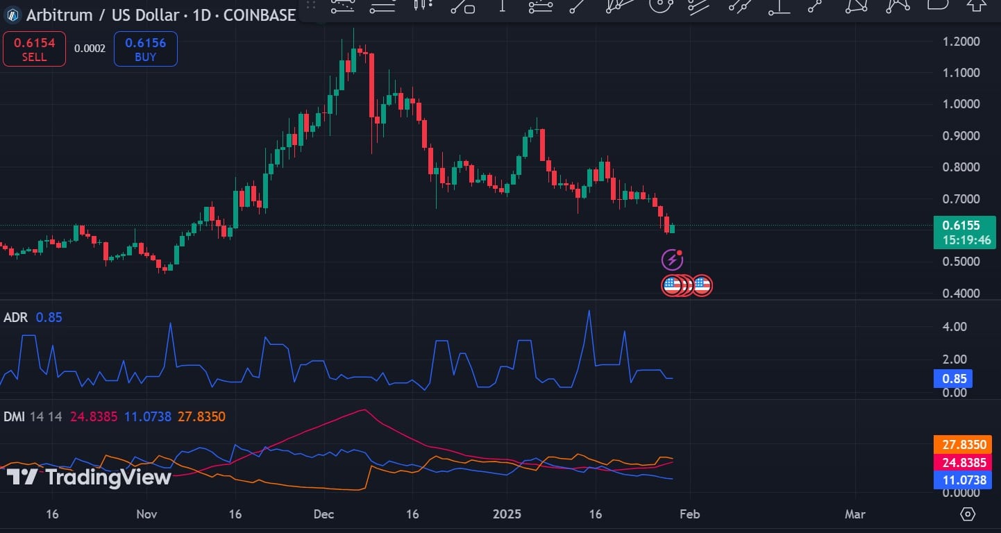 Arbitrum: Tương lai ARB khi nhóm này chạm đáy lịch sử - Tin Tức Bitcoin - Cập Nhật Tin Tức Coin Mới Nhất 24/7 2025 Arbitrum: Tương lai ARB khi nhóm này chạm đáy lịch sử - Tin Tức Bitcoin - Cập Nhật Tin Tức Coin Mới Nhất 24/7 2025