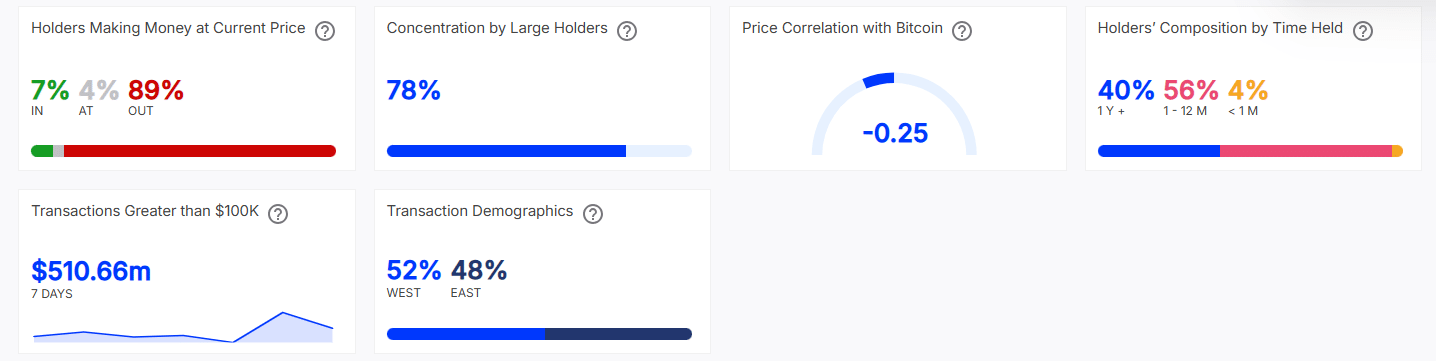 Arbitrum: Tương lai ARB khi nhóm này chạm đáy lịch sử - Tin Tức Bitcoin - Cập Nhật Tin Tức Coin Mới Nhất 24/7 2025 Arbitrum: Tương lai ARB khi nhóm này chạm đáy lịch sử - Tin Tức Bitcoin - Cập Nhật Tin Tức Coin Mới Nhất 24/7 2025