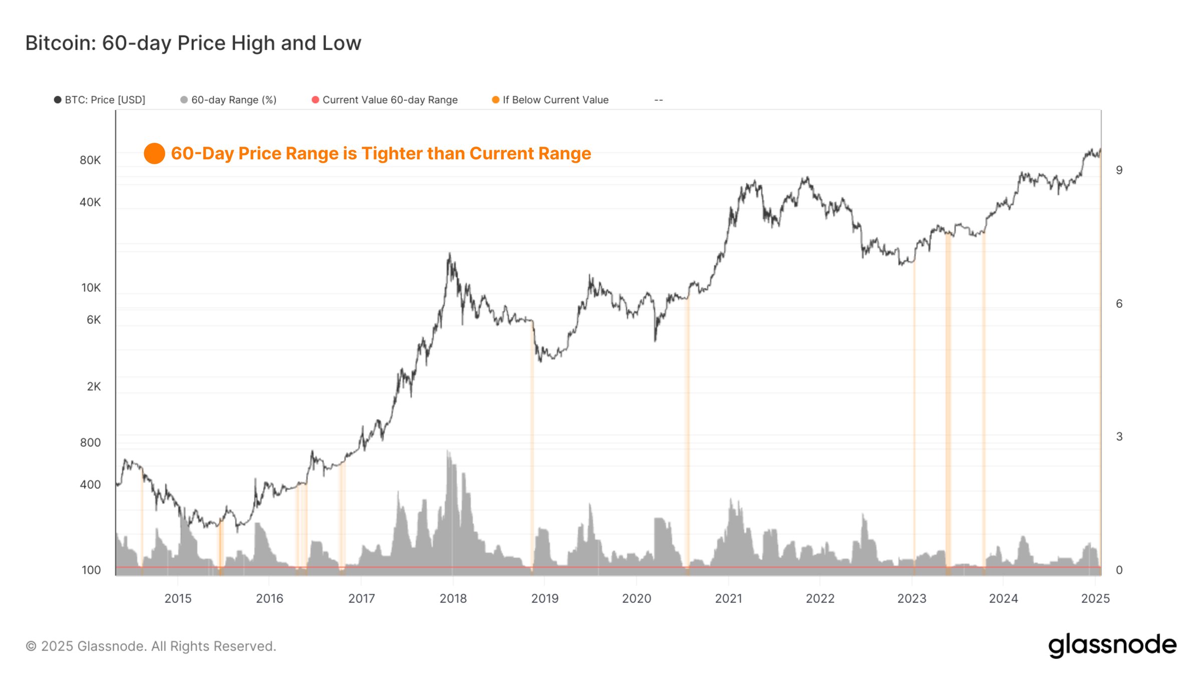 BTC Tăng 40% Trong 2 Tháng: Bitcoin Lại Cuối Khu Vực An Toàn - Tin Tức Bitcoin - Cập Nhật Tin Tức Coin Mới Nhất 24/7 2025