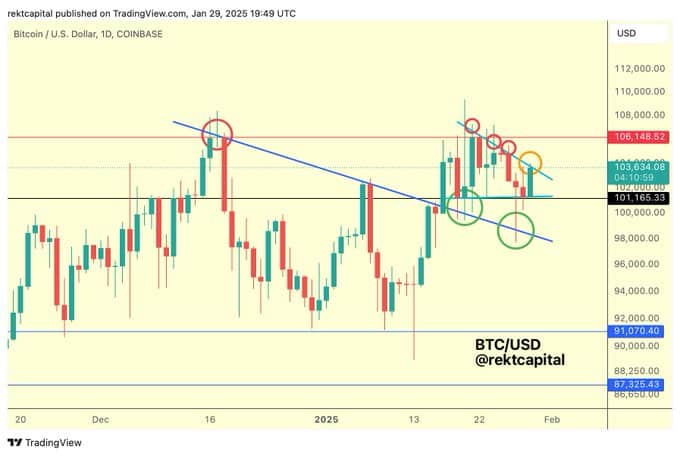 Bitcoin: Bứt phá 106K hay giảm xuống 91K? Điều gì tiếp theo? - Tin Tức Bitcoin - Cập Nhật Tin Tức Coin Mới Nhất 24/7 2025 Bitcoin: Bứt phá 106K hay giảm xuống 91K? Điều gì tiếp theo? - Tin Tức Bitcoin - Cập Nhật Tin Tức Coin Mới Nhất 24/7 2025