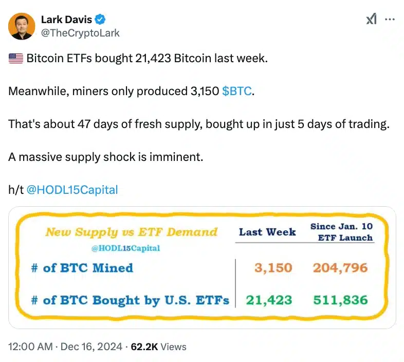 Bitcoin ETF 2025: Thách thức hay cơ hội cho BTC? - Tin Tức Bitcoin - Cập Nhật Tin Tức Coin Mới Nhất 24/7 2025 Lark Davis on Bitcoin ETF