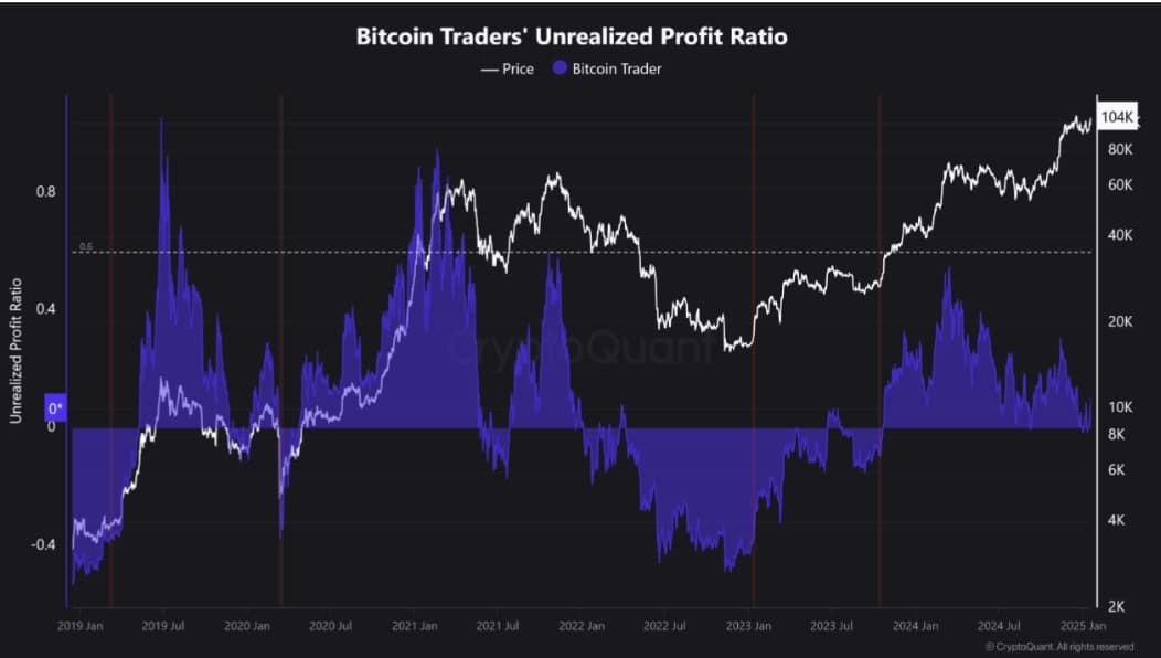 Bitcoin: Lý do BTC phải giữ trên 100K USD, giải thích chi tiết - Tin Tức Bitcoin - Cập Nhật Tin Tức Coin Mới Nhất 24/7 2025 Bitcoin: Lý do BTC phải giữ trên 100K USD, giải thích chi tiết - Tin Tức Bitcoin - Cập Nhật Tin Tức Coin Mới Nhất 24/7 2025