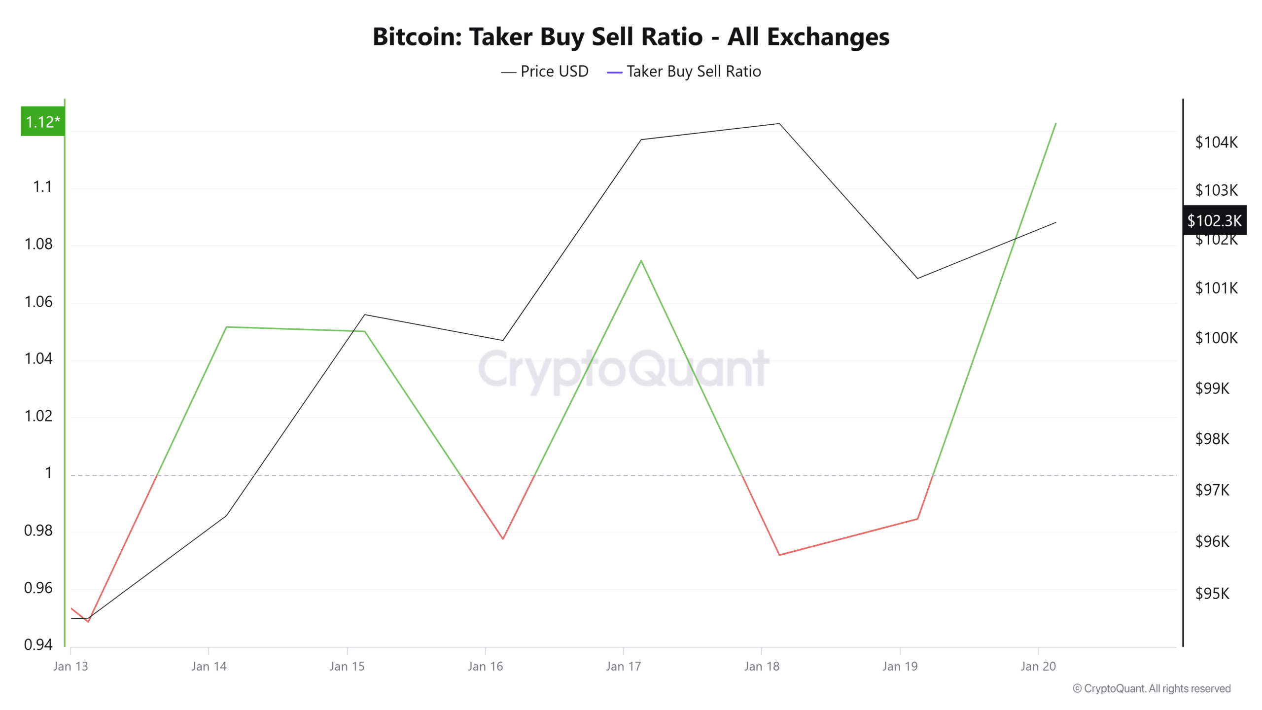 Bitcoin: Lý do BTC phải giữ trên 100K USD, giải thích chi tiết - Tin Tức Bitcoin - Cập Nhật Tin Tức Coin Mới Nhất 24/7 2025 Bitcoin: Lý do BTC phải giữ trên 100K USD, giải thích chi tiết - Tin Tức Bitcoin - Cập Nhật Tin Tức Coin Mới Nhất 24/7 2025