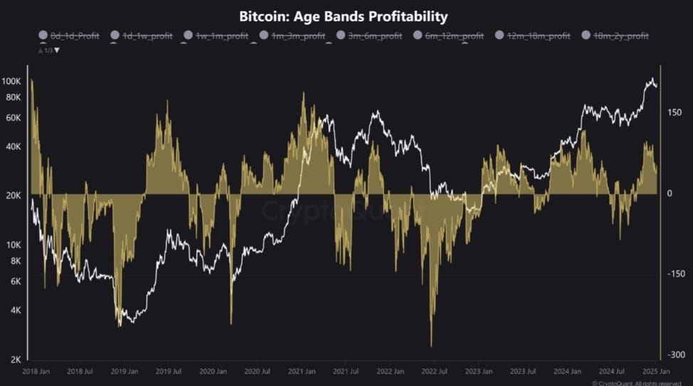 Bitcoin: Nhóm Này Nắm Giữ Chìa Khóa Điều Chỉnh Thị Trường - Tin Tức Bitcoin - Cập Nhật Tin Tức Coin Mới Nhất 24/7 2025 Bitcoin: Nhóm Này Nắm Giữ Chìa Khóa Điều Chỉnh Thị Trường - Tin Tức Bitcoin - Cập Nhật Tin Tức Coin Mới Nhất 24/7 2025