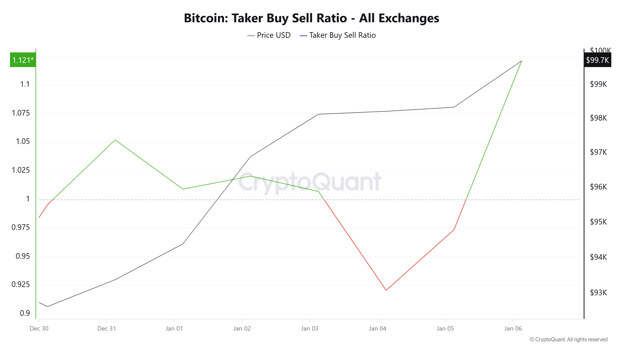 Bitcoin: Nhóm Này Nắm Giữ Chìa Khóa Điều Chỉnh Thị Trường - Tin Tức Bitcoin - Cập Nhật Tin Tức Coin Mới Nhất 24/7 2025 Bitcoin: Nhóm Này Nắm Giữ Chìa Khóa Điều Chỉnh Thị Trường - Tin Tức Bitcoin - Cập Nhật Tin Tức Coin Mới Nhất 24/7 2025