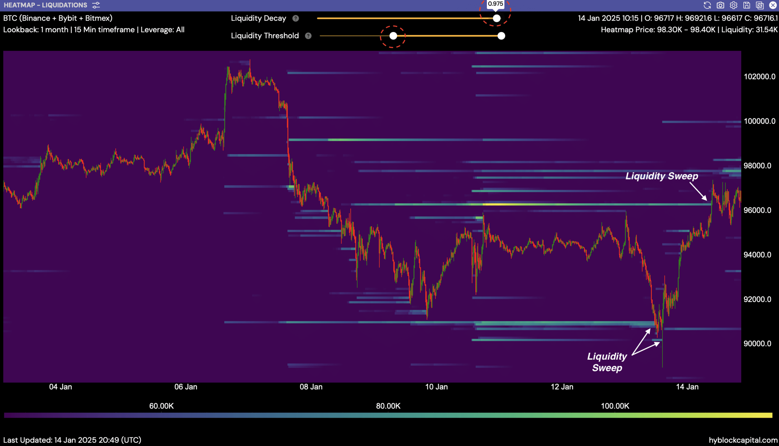 Nguồn: Hyblock Capital