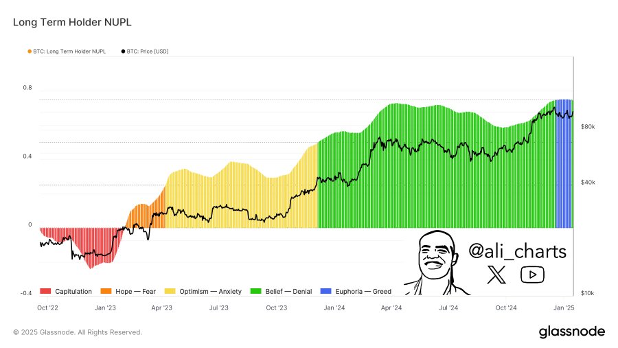 Bitcoin: Yếu tố đẩy BTC đạt đỉnh mới hấp dẫn là gì? - Tin Tức Bitcoin - Cập Nhật Tin Tức Coin Mới Nhất 24/7 2025