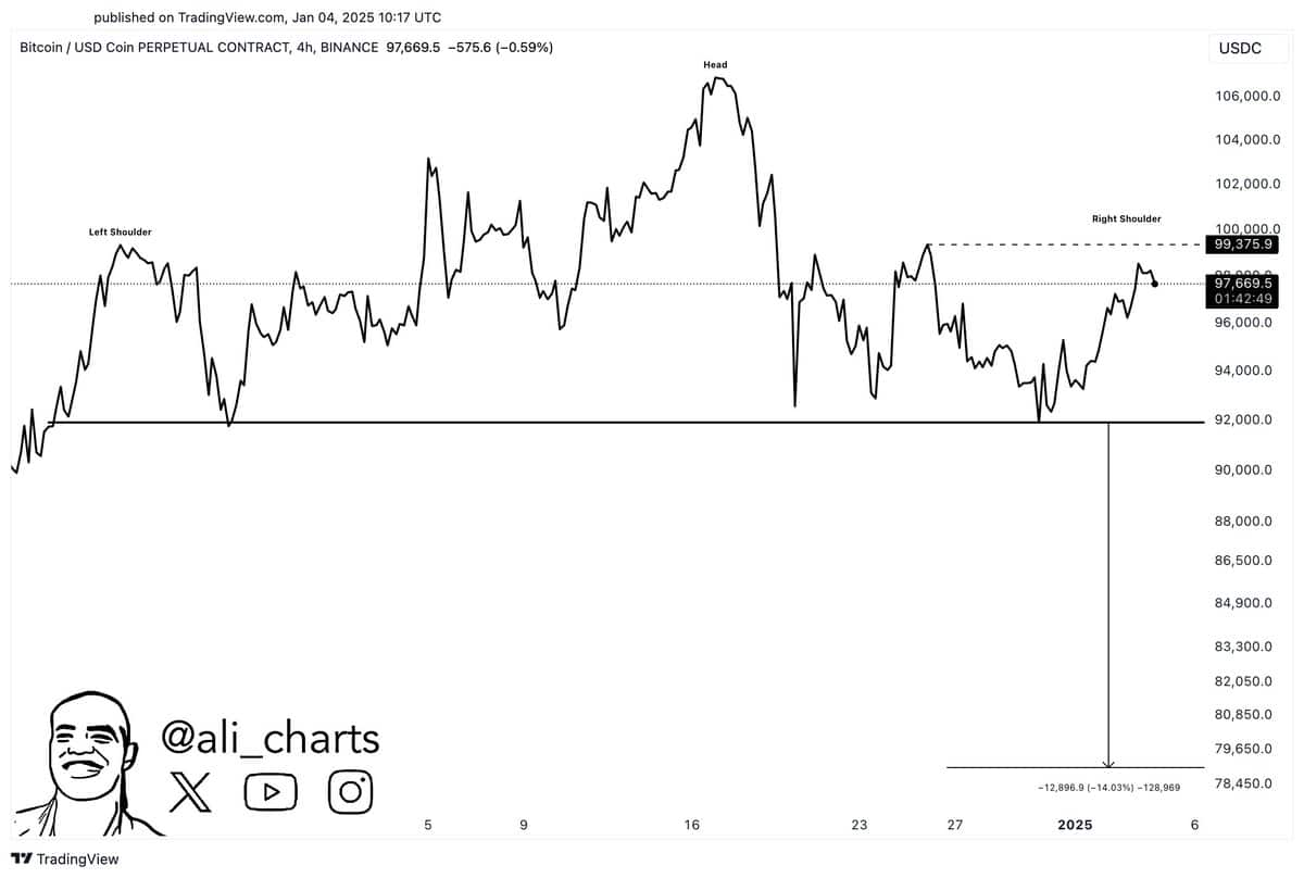 Bitcoin chuẩn bị vượt mốc 100K USD – Khả năng bùng nổ? - Tin Tức Bitcoin - Cập Nhật Tin Tức Coin Mới Nhất 24/7 2025 Bitcoin chuẩn bị vượt mốc 100K USD – Khả năng bùng nổ? - Tin Tức Bitcoin - Cập Nhật Tin Tức Coin Mới Nhất 24/7 2025