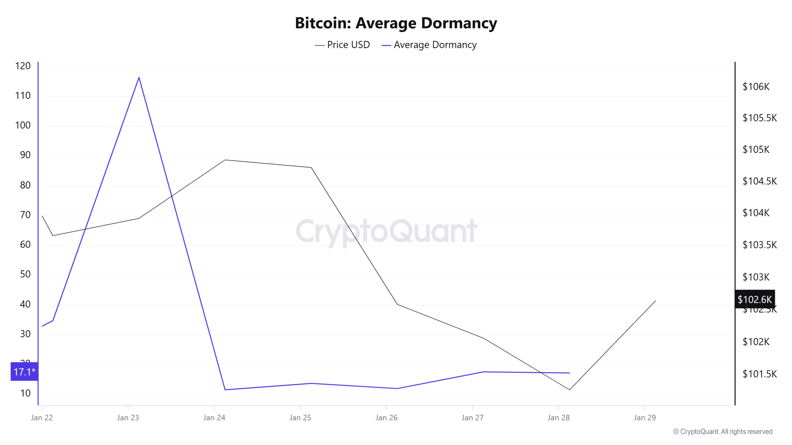 Bitcoin có chạm đỉnh thị trường? Phân tích UTXOs BTC - Tin Tức Bitcoin - Cập Nhật Tin Tức Coin Mới Nhất 24/7 2025 Bitcoin có chạm đỉnh thị trường? Phân tích UTXOs BTC - Tin Tức Bitcoin - Cập Nhật Tin Tức Coin Mới Nhất 24/7 2025